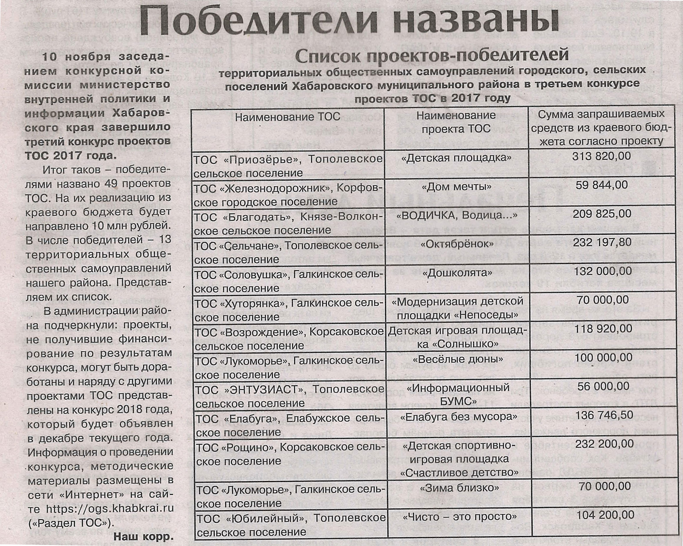 tos1-1